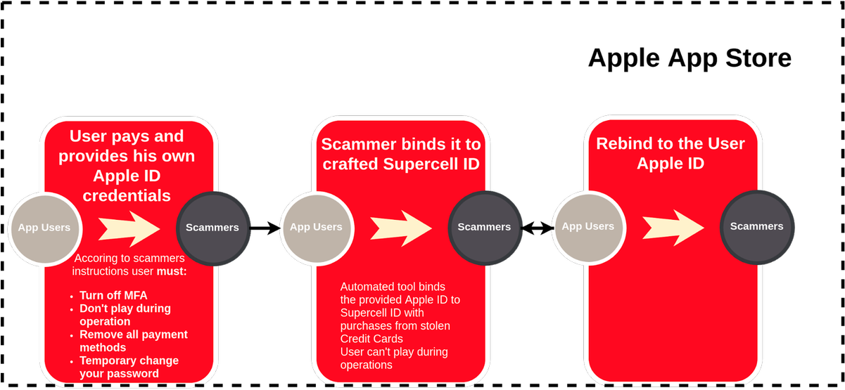 Mad Max Beyond Thunderdome Https - Mad Max Beyond Thunderdome (1200x574), Png Download