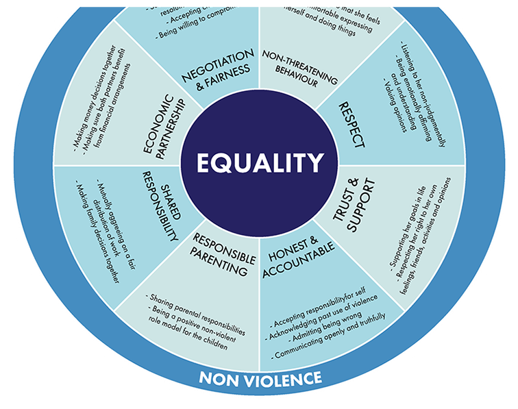 Violence Tends To Follow A Cycle Of Repeating Incidents - Prohibido Fumar (757x731), Png Download