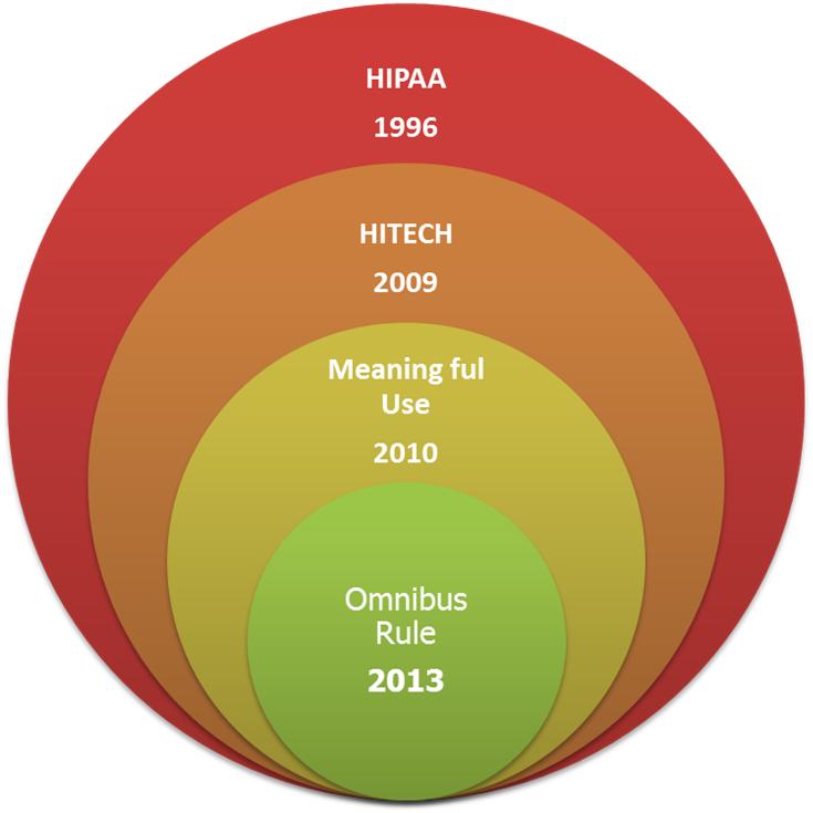28 Dec 2015 - Circle (735x735), Png Download