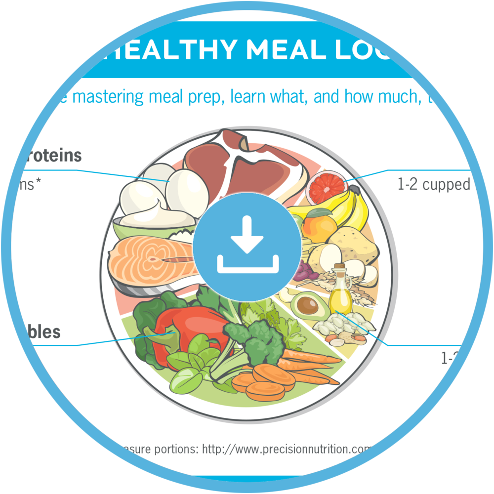 Meal Prep Made Easy - Infographic For Meal Prepping (1000x1000), Png Download