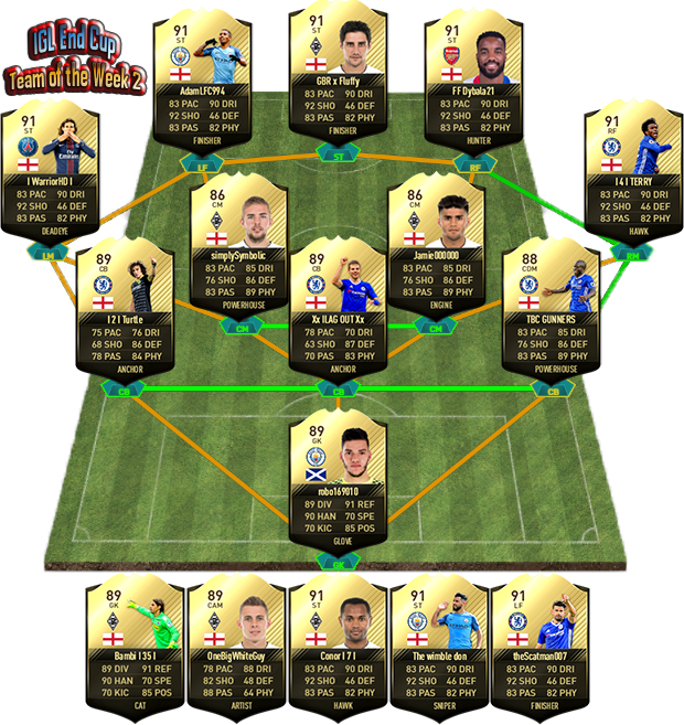 9 Sep - Lewandowski Fifa 17 Inform (620x657), Png Download