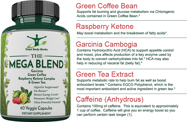 Product Description - Mega Blend - Thermogenic Fat Burner - Weight Loss Supplement (800x520), Png Download