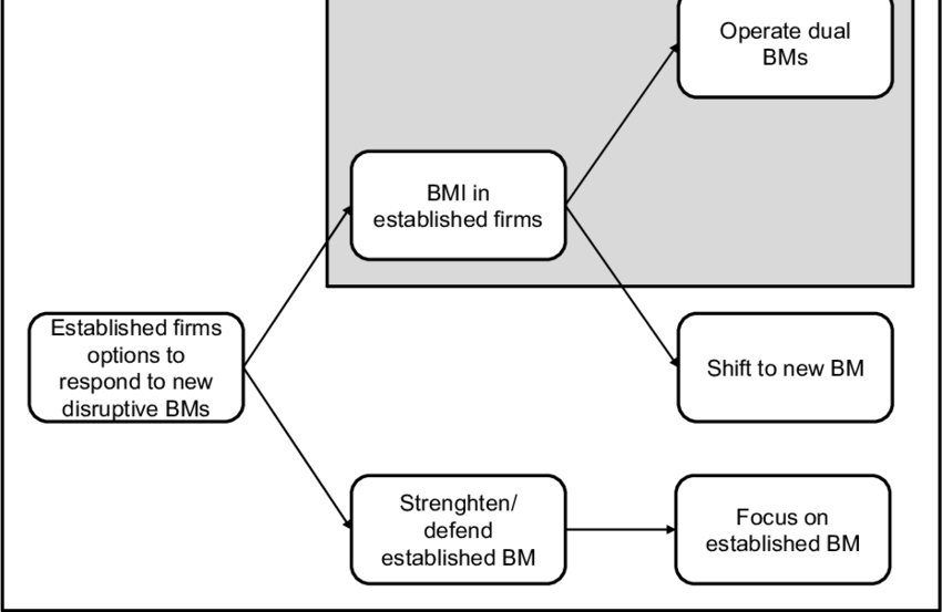Scope Of The Study Scope Of The Study - Diagram (850x553), Png Download
