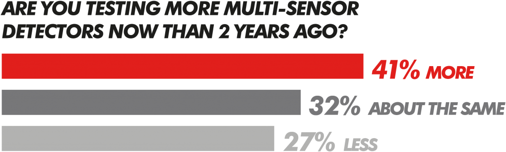 A Twitter Poll* We Ran Supported The Theory Of A Rise (1024x322), Png Download