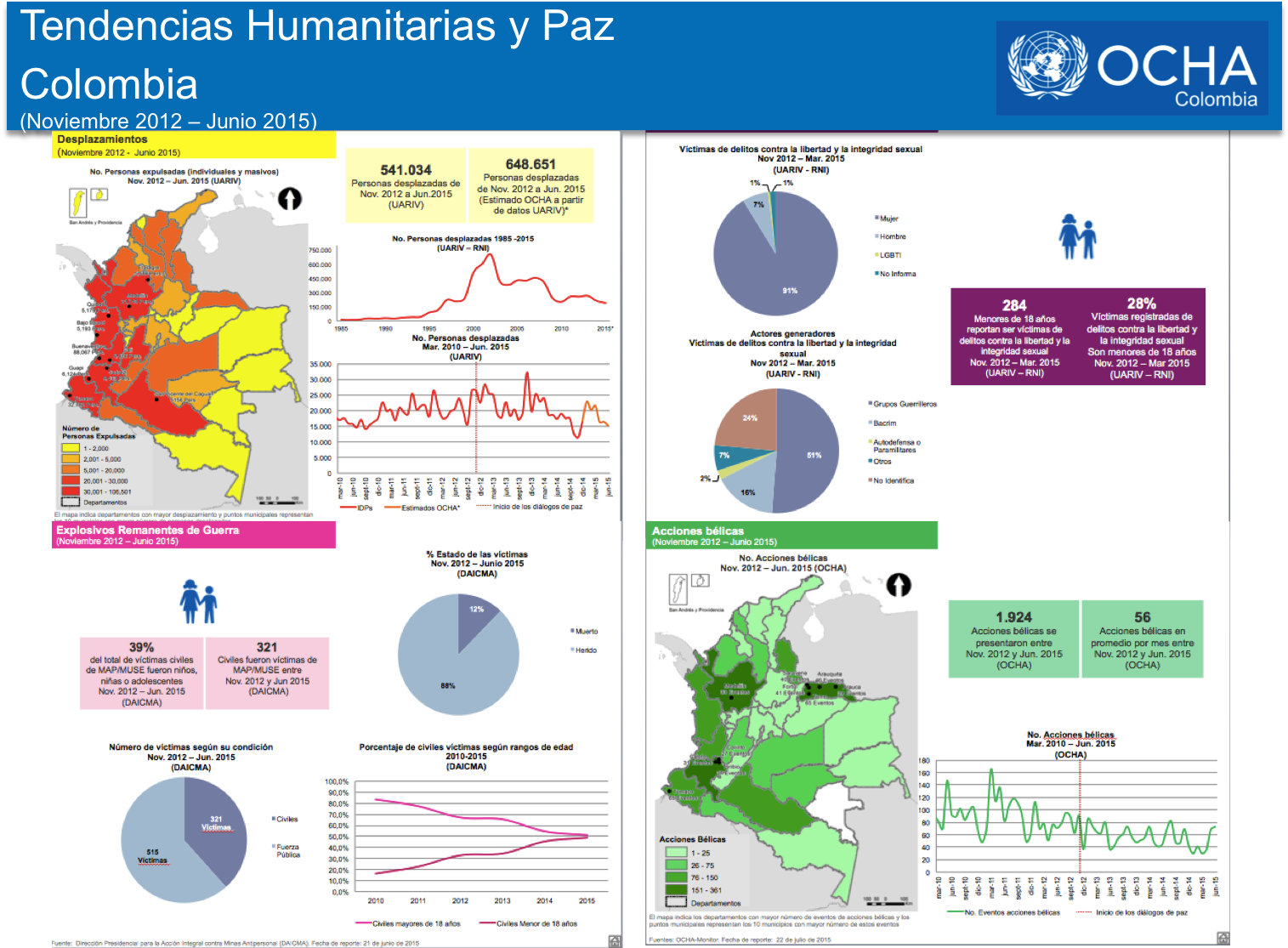 Tendencias Humanitarias Y Paz (1518x1204), Png Download