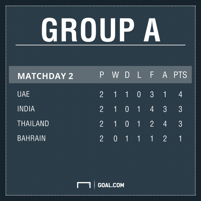 Group A Table - World Cup (680x680), Png Download