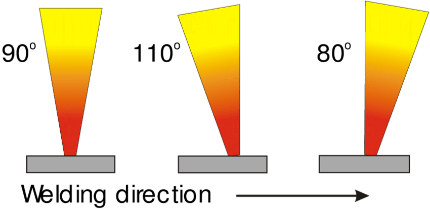 The Arrangement Of The Beam Impingement Angle Of Incidence - Perpendicular (850x414), Png Download