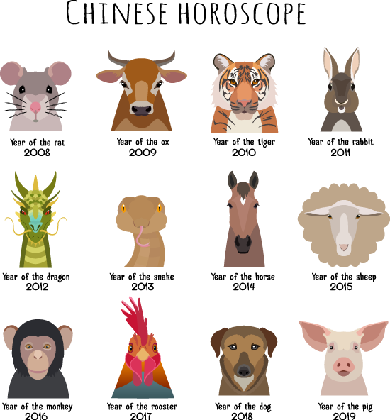 Recent And Upcoming Years For The 12 Animals Of The - Chinese Calendar Animal 2018 (550x592), Png Download