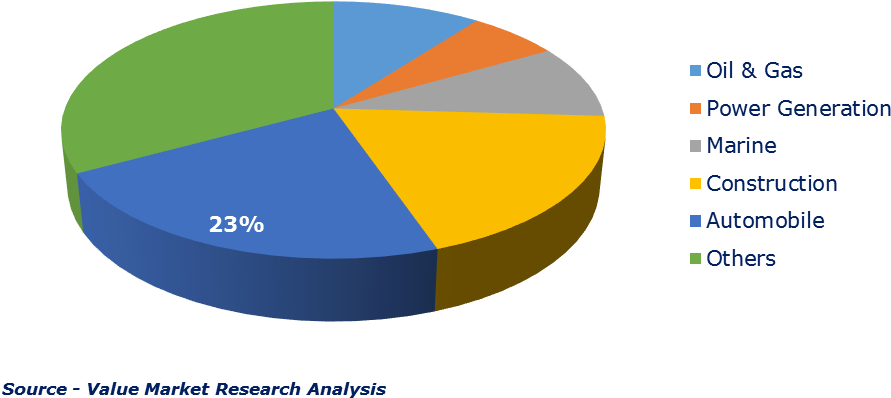 Welding Consumables Market By Application - Diagram (926x470), Png Download