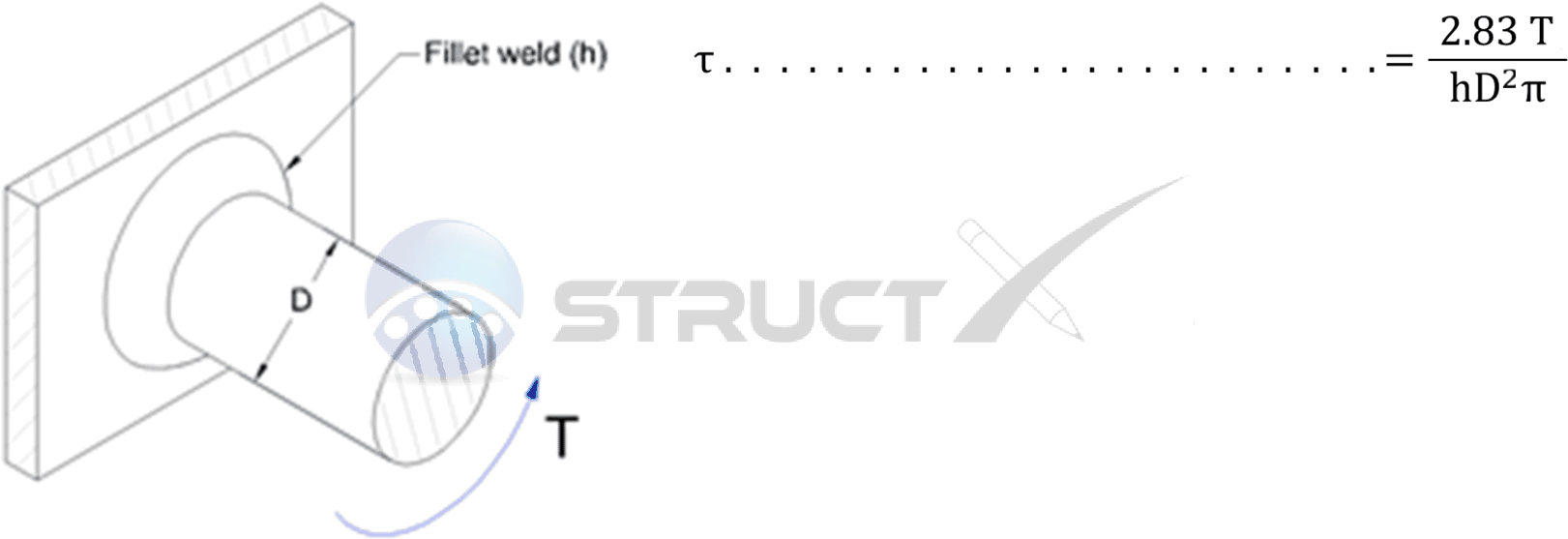 Circular Fillet Weld Weld Stress - Fillet Weld All Round (1670x594), Png Download