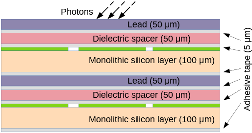 Two Detection Modules, Including Monolithic Silicon - Orange (794x595), Png Download