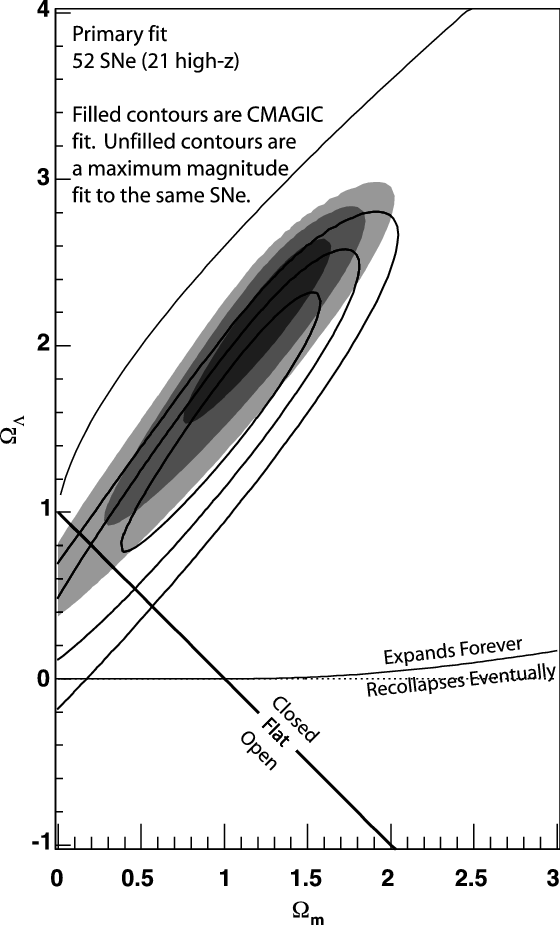 Direct Comparison Of The M B And B Bv - Diagram (560x925), Png Download