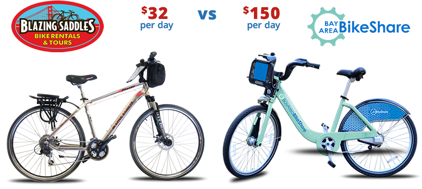 Blazing Saddles Bike Rental And Tours Vs San Francisco - Bicycle (820x400), Png Download