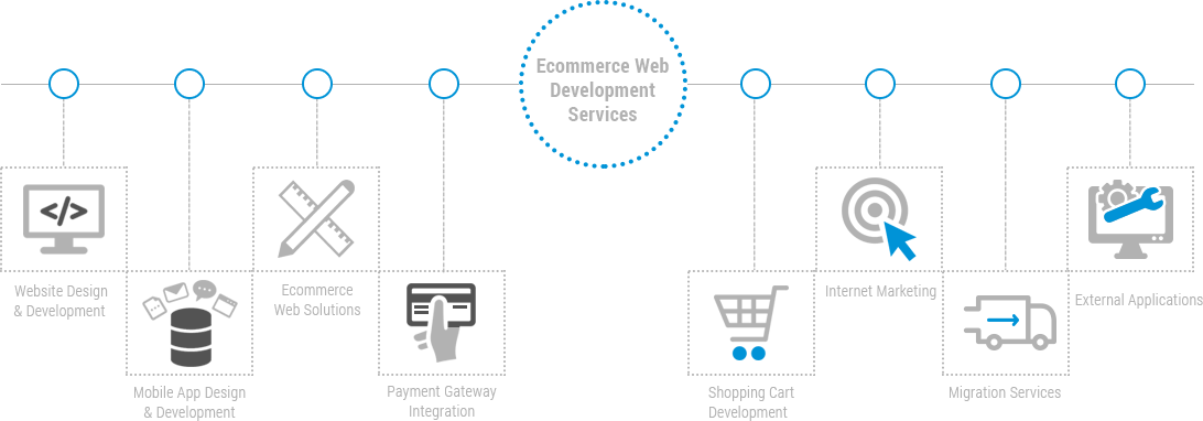 E-commerce Web Development Services India - Circle (1092x382), Png Download