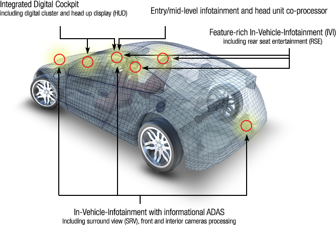Instrument Clusters Meet Infotainment To Make All-digital - Zamek Centr.1ster+3wyk+sterownik Blow 1062# (813x525), Png Download