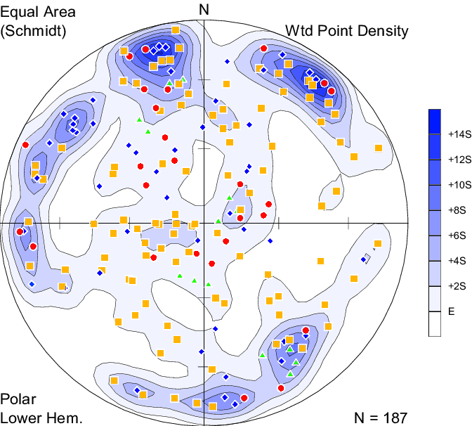 Lower Hemisphere Schmidt Plot Of Fractures Observed - Red (672x606), Png Download