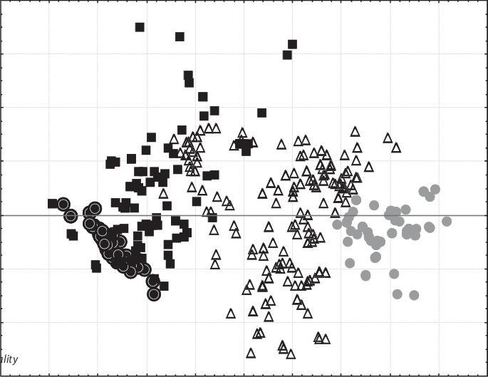 Principal Components Analysis Of Lineages In Aneides - Principal Component Analysis (685x529), Png Download