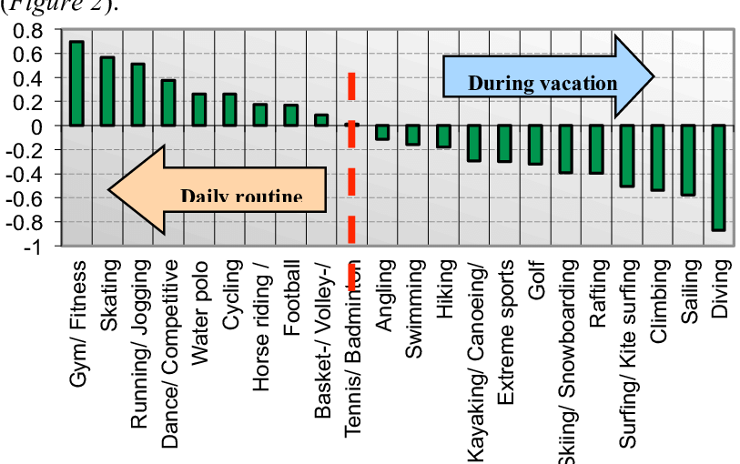 The Physical Leisure Activities Of Hungarian People - Number (813x510), Png Download