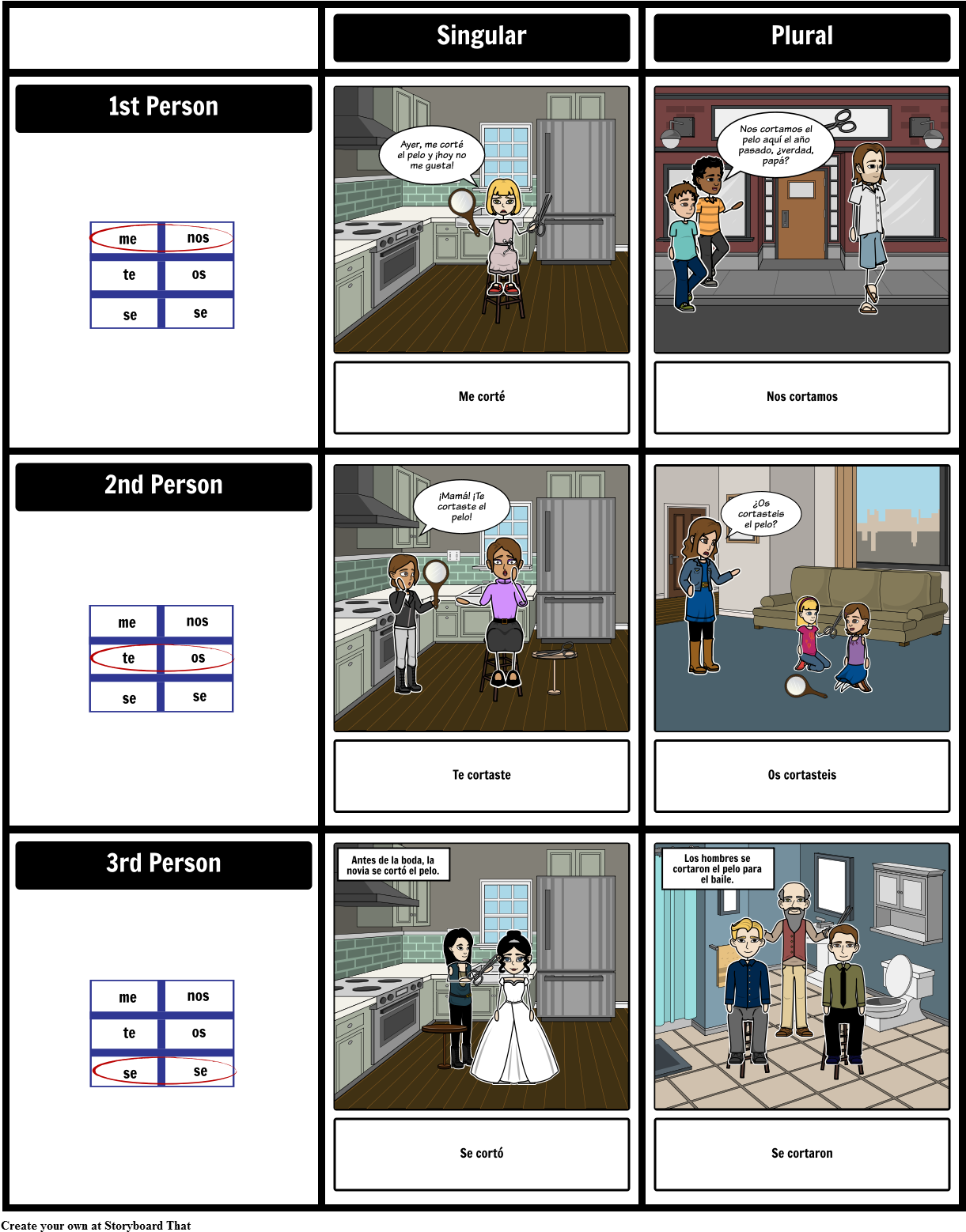 Spanish Reflexive Verb Conjugation Practice - Verb (1242x1578), Png Download