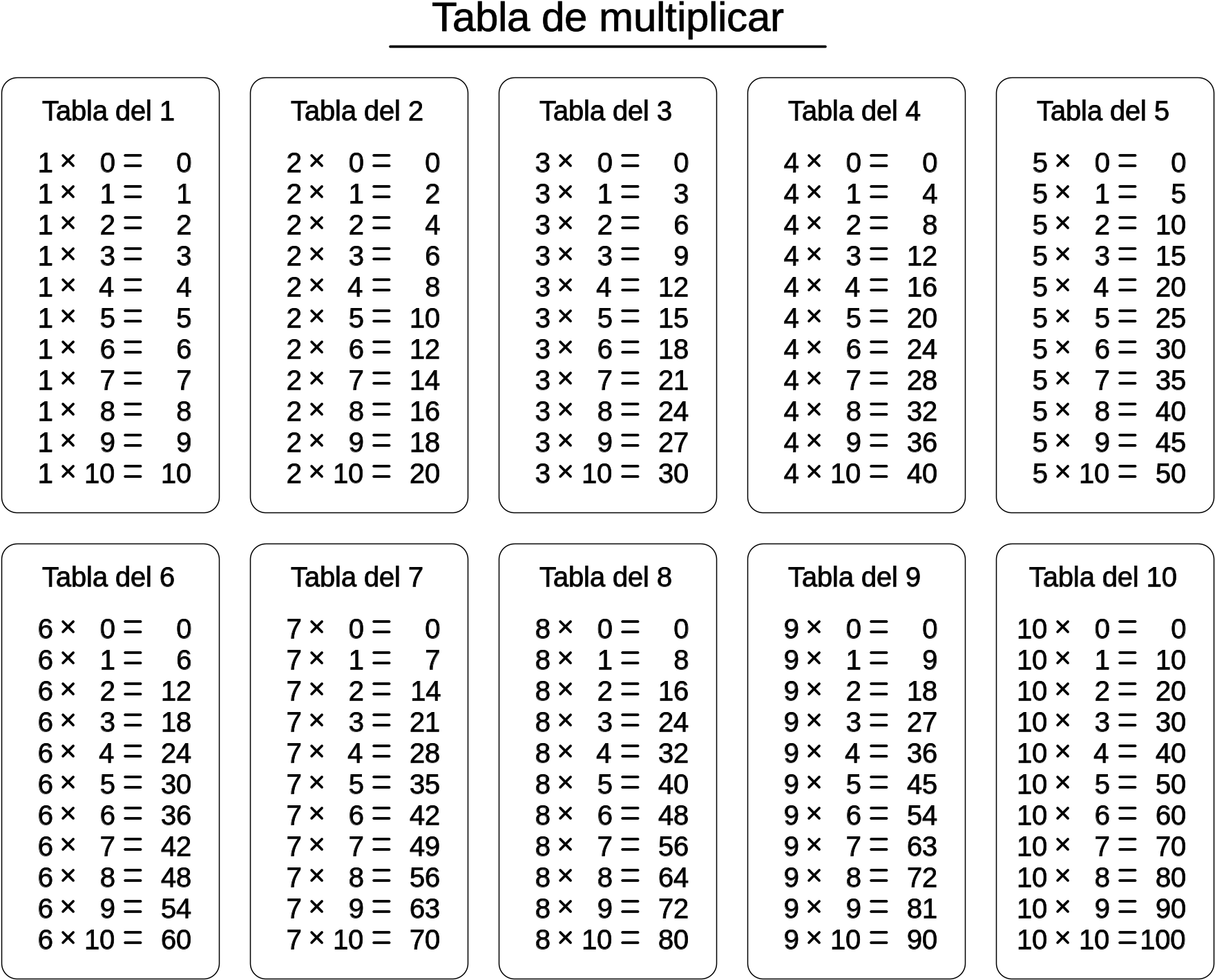 Counting table