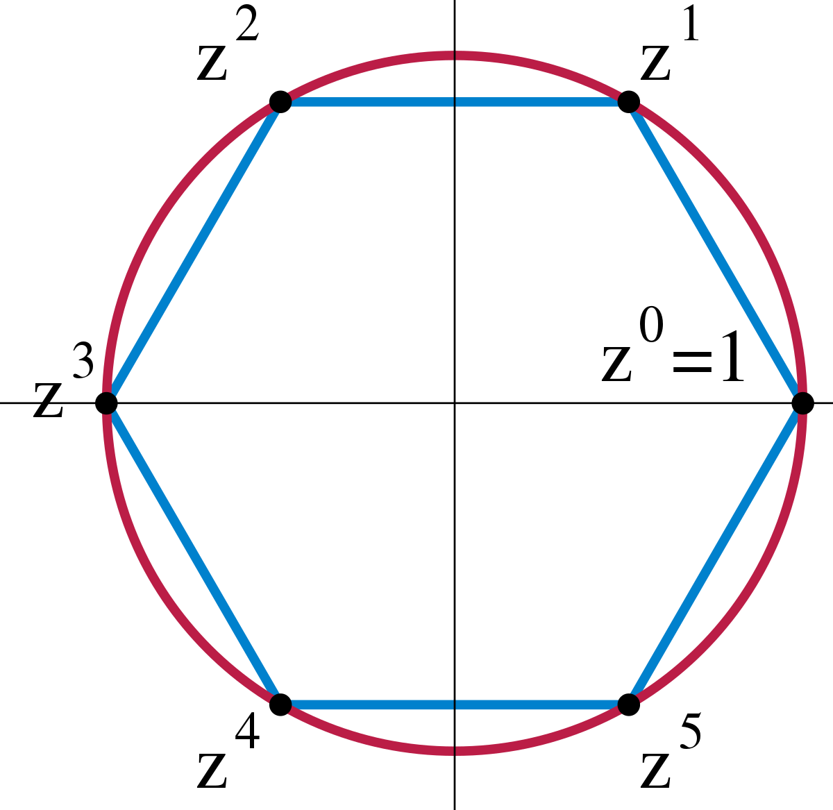 Cyclic Group (1200x1167), Png Download