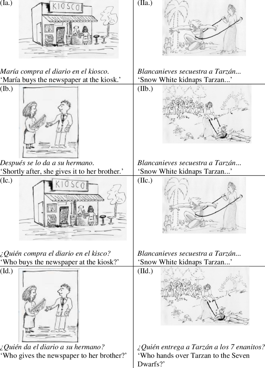 Experimental Design Of Gabriel With Choice Of Four - Design Of Experiments (850x1179), Png Download