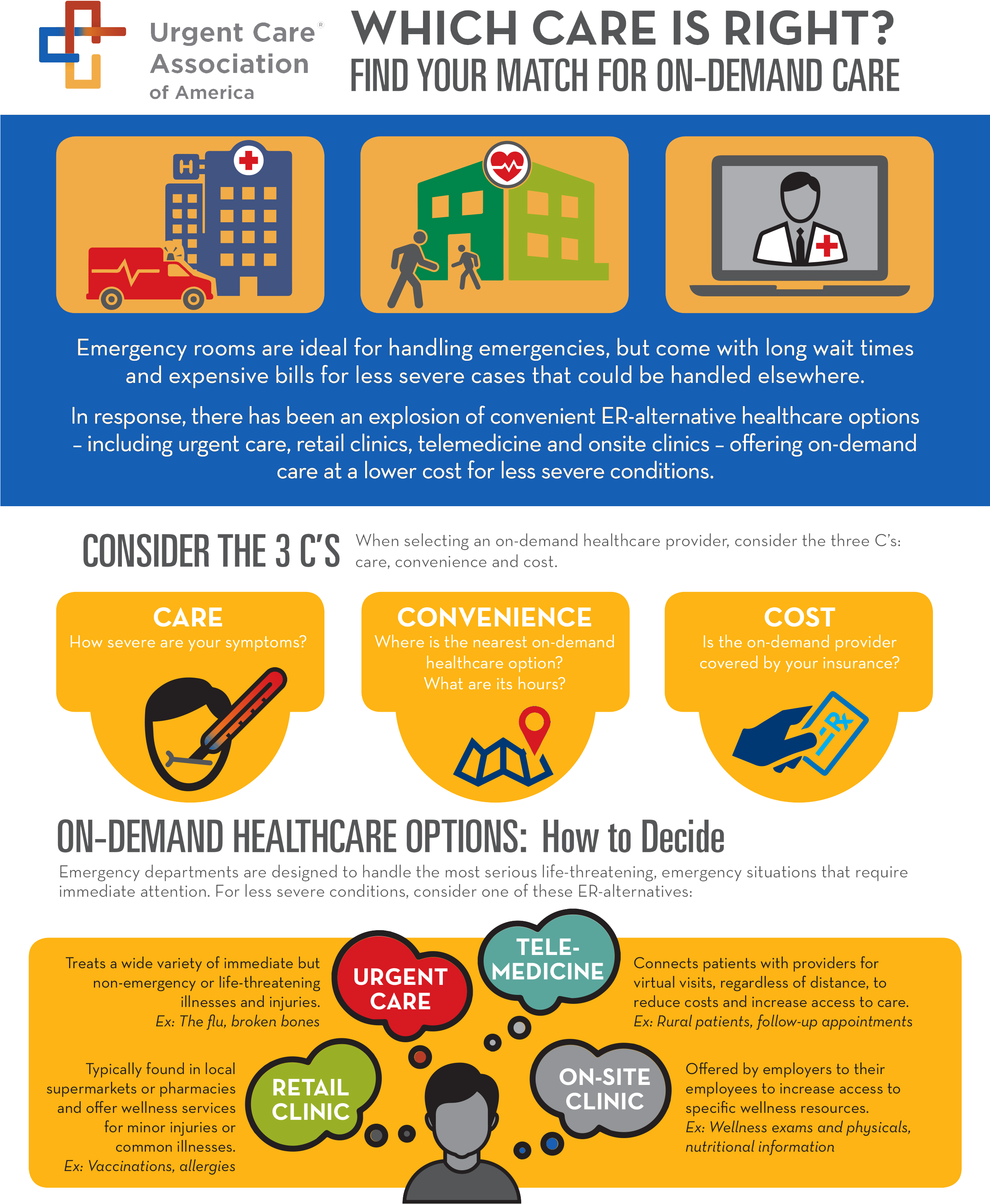 - Fort Washington Now Urgent Care - Demand Healthcare (2550x3300), Png Download