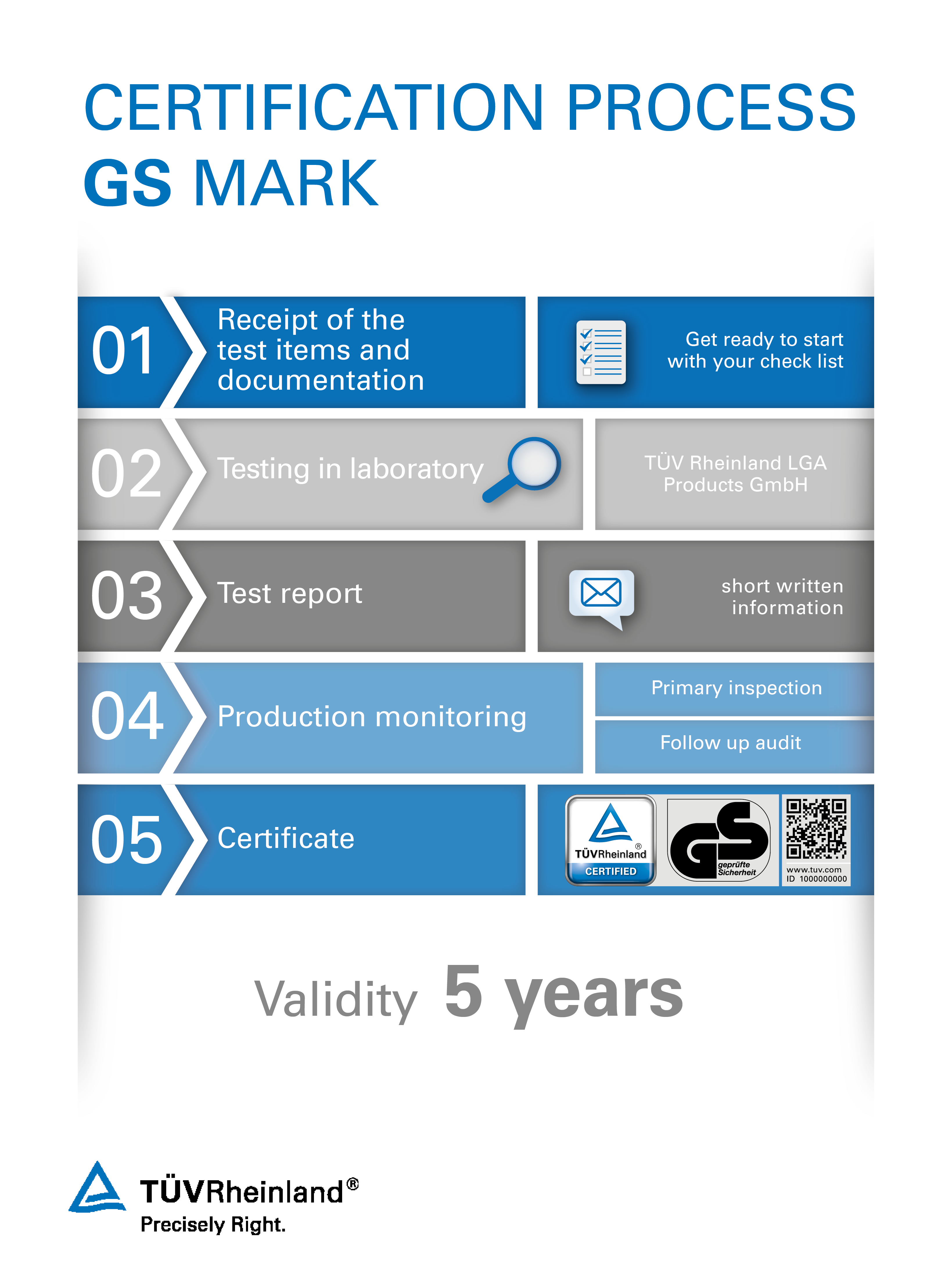 Certification Process For A Gs Certificate - Tüv Rheinland (3278x4408), Png Download