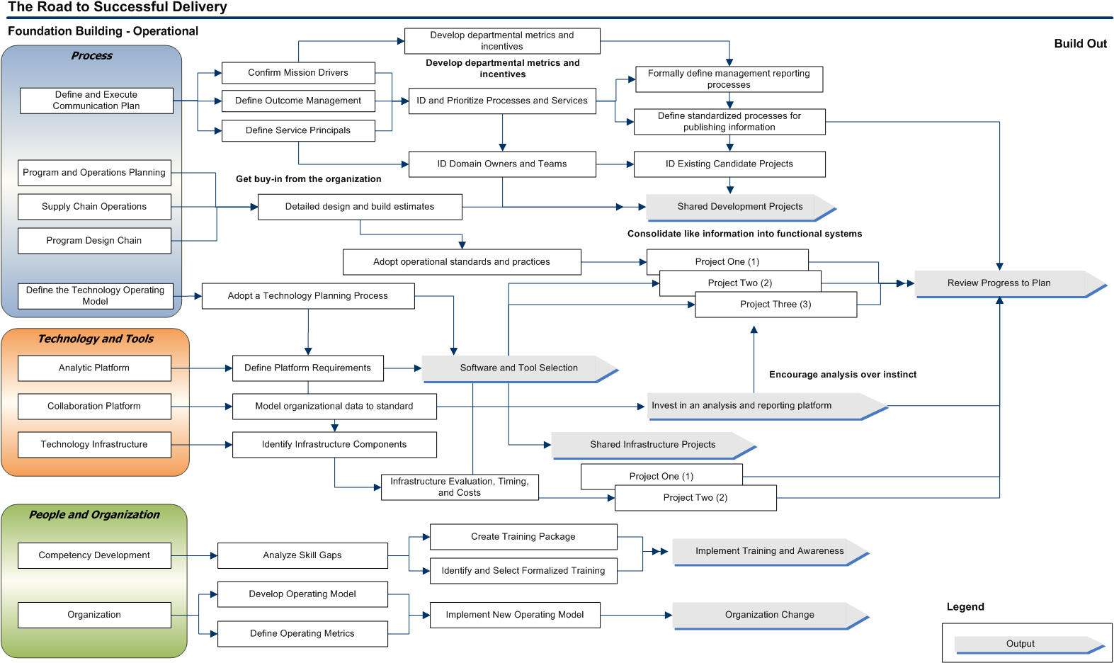 Profile 1 Roadmap - G Skill Roadmap (1576x945), Png Download