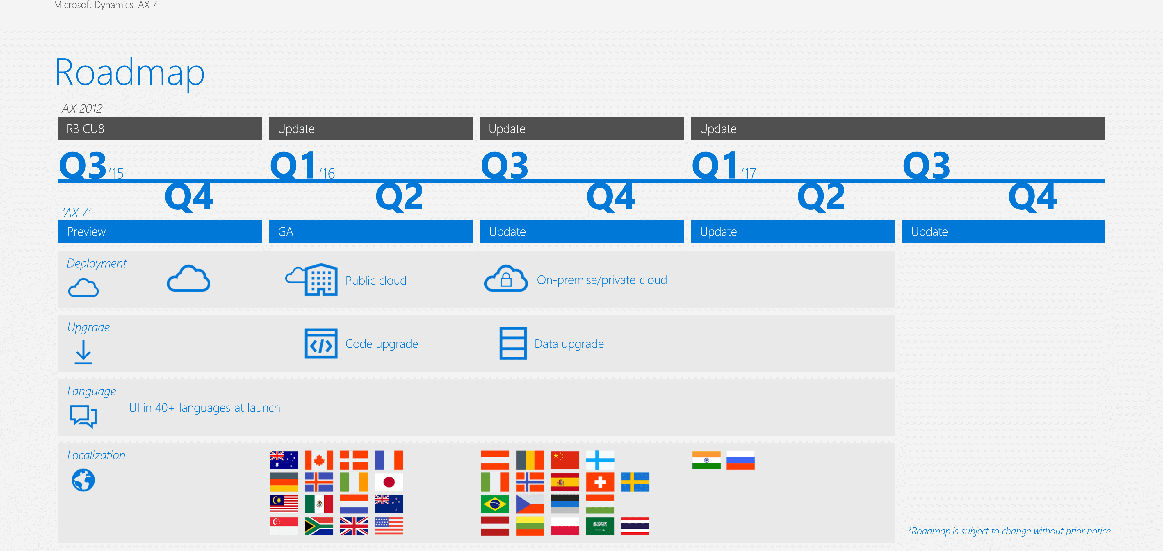 New Dynamics Ax Roadmap - Microsoft Dynamics Ax 7 Roadmap (3999x1895), Png Download