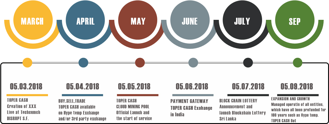 Roadmap - Portable Network Graphics (1132x528), Png Download