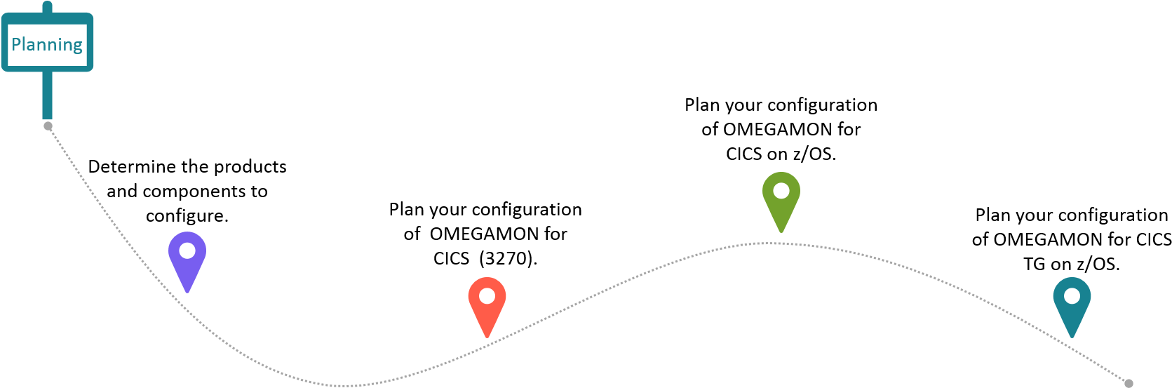 Planning Roadmap (1741x569), Png Download