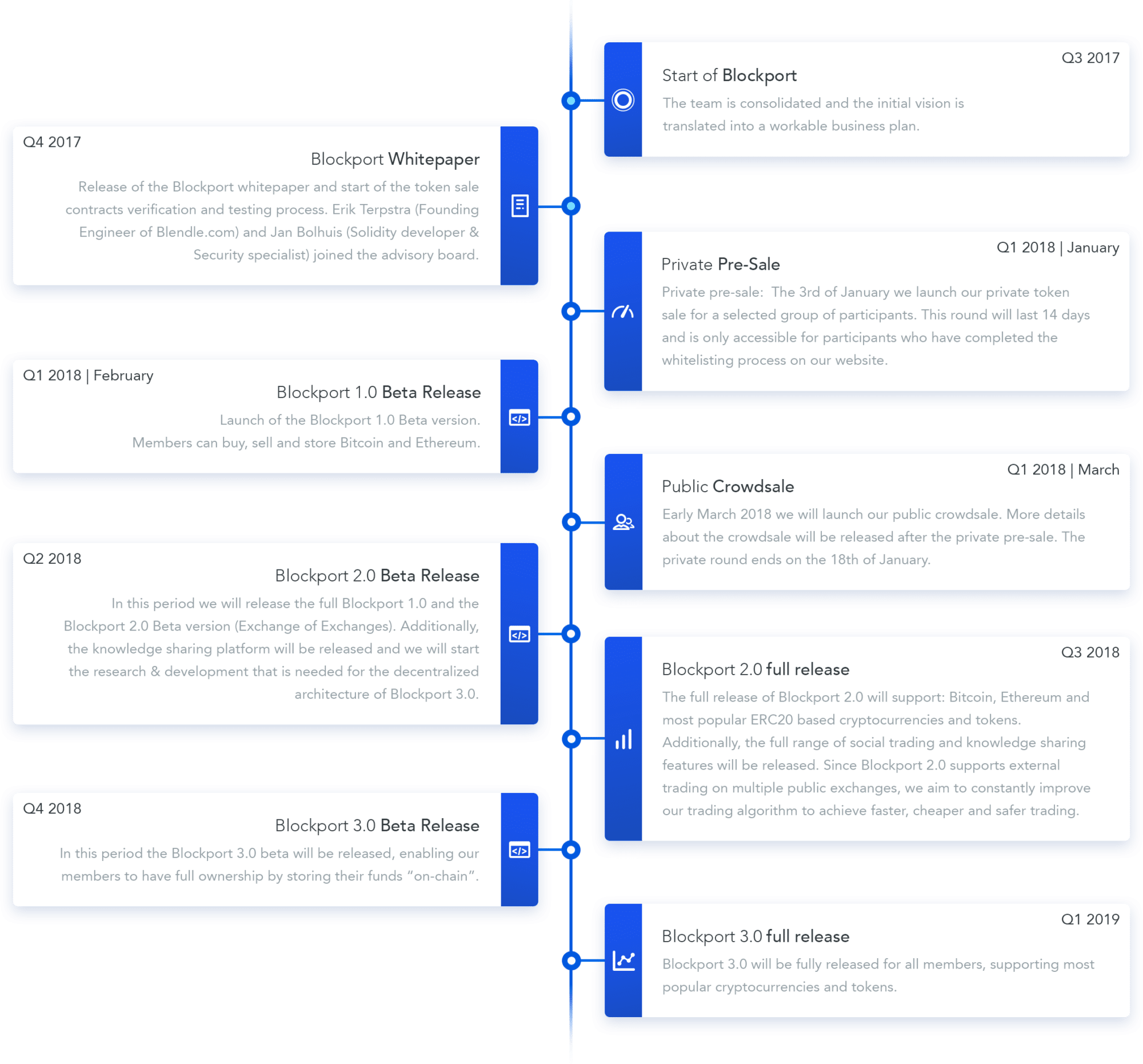 Roadmap - Steemit (2000x1861), Png Download
