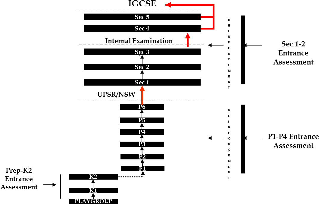 Edu Roadmap - Education (1116x706), Png Download