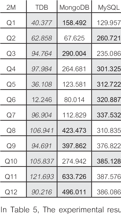 The Number Of Queries Executed Per Second For 2m Data - Number (425x759), Png Download
