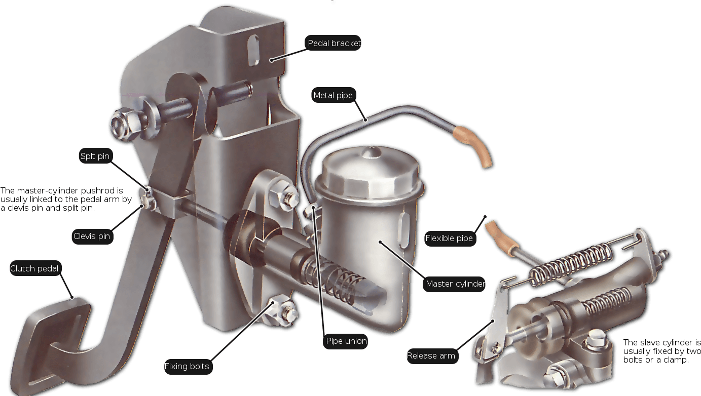 Cilindro Maestro De Clutch (1440x781), Png Download