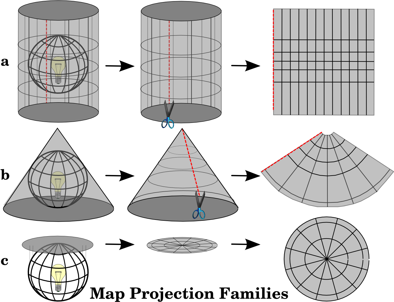 Projection-family - Système De Projection Cartographique (1357x1040), Png Download