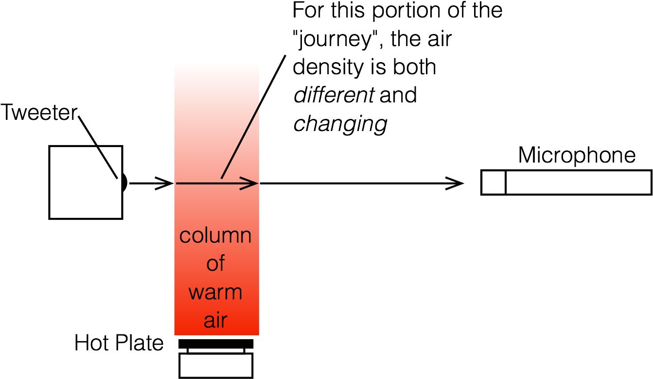Side View With A Simplified View Of What Is Happening - Diagram (1376x840), Png Download