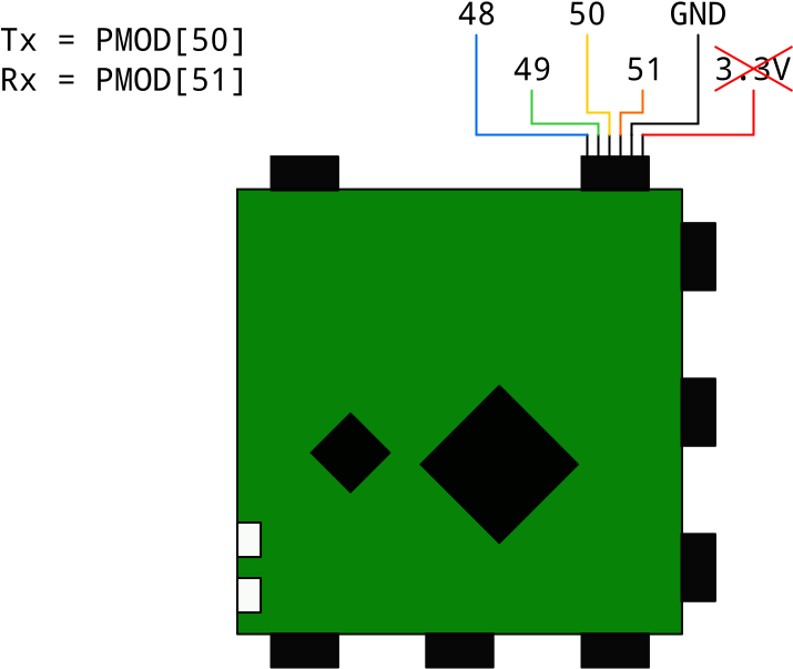 Images/uart-wiring - Graphic Design (1024x768), Png Download