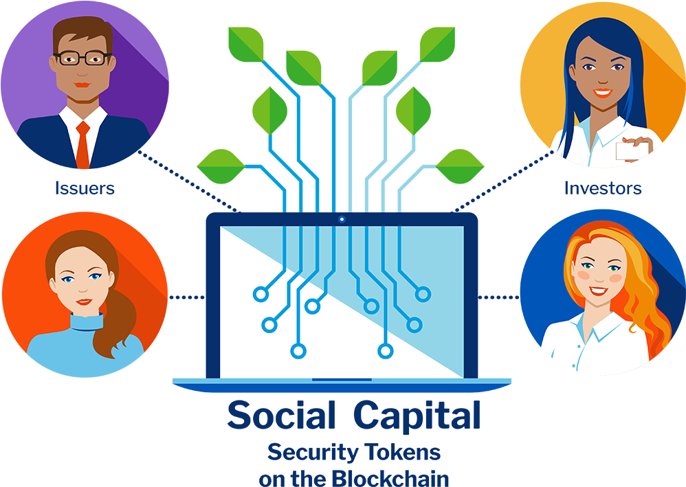 Social Capital Is A New Form Of Financing That Will (1100x733), Png Download