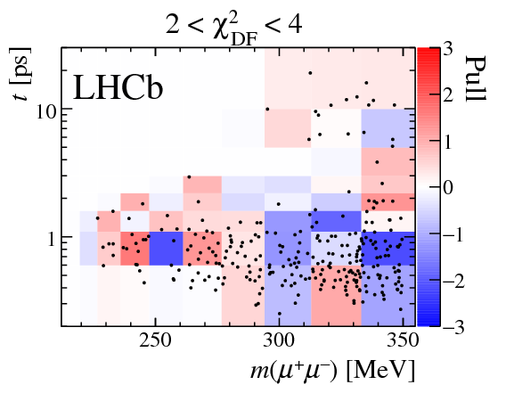 Search For Dark Photons Produced In 13 Tev $pp$ Collisions - Diagram (842x595), Png Download