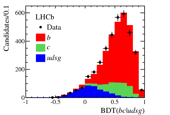 Study Of $w$ Boson Production In Association With Beauty - Diagram (842x595), Png Download