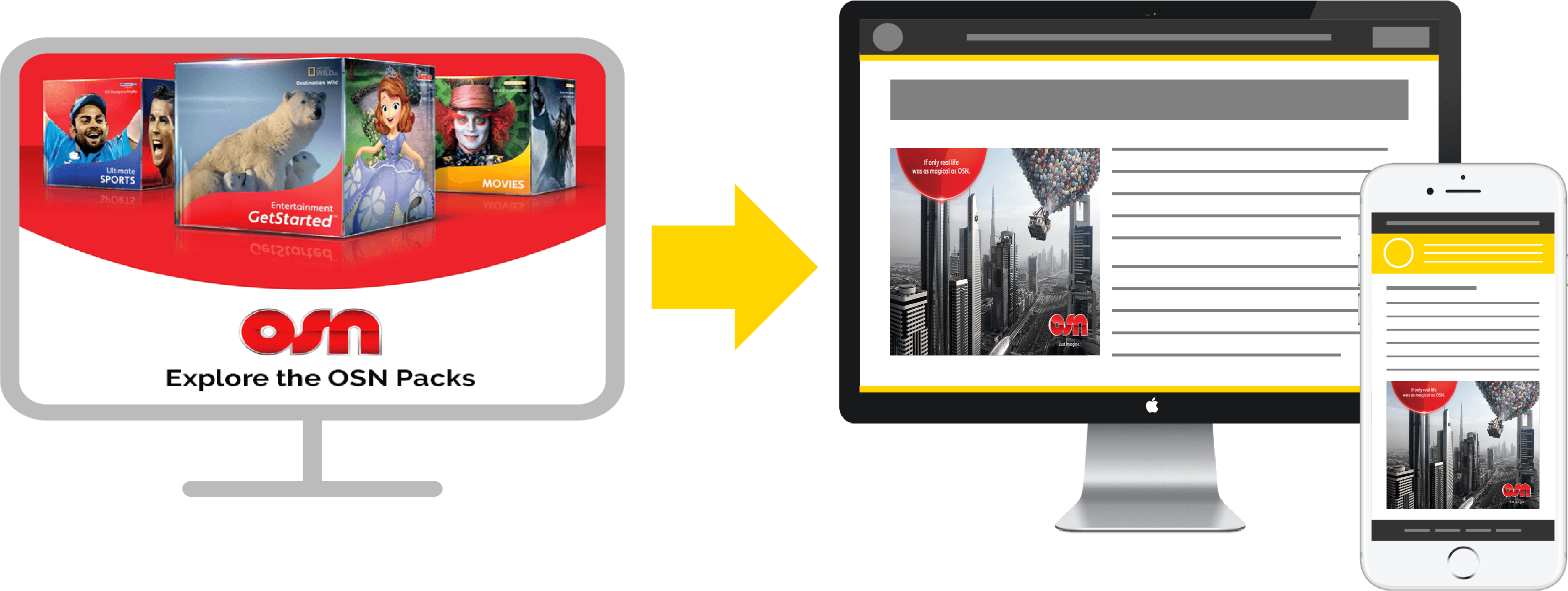 Tvty Proposed A Unique Solution That Monitored Osn's - Online Advertising (3146x1185), Png Download