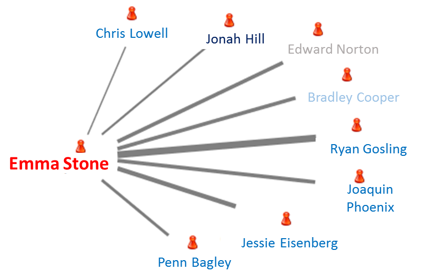 Lalaland Emmastone - Emma Stone (833x546), Png Download