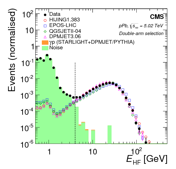 Distribution Of The Energy Deposited In The Hf Calorimeter - Diagram (842x595), Png Download