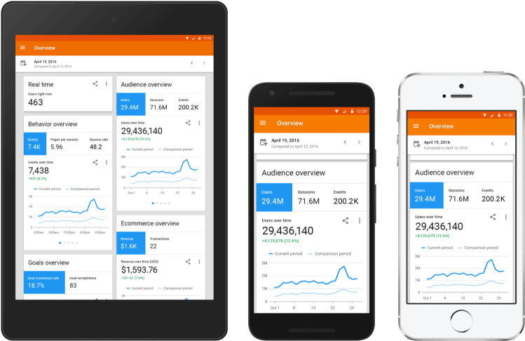 “×•× × ×ª×¨×™× ×'× ×™×™×“ - Google Analytics Mobile View (800x541), Png Download