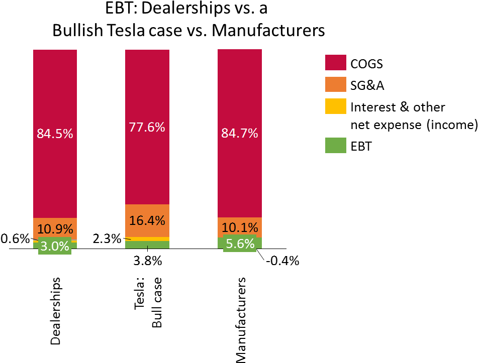 Some Seeking Alpha Contributors And Readers Have Argued - Orange (996x764), Png Download