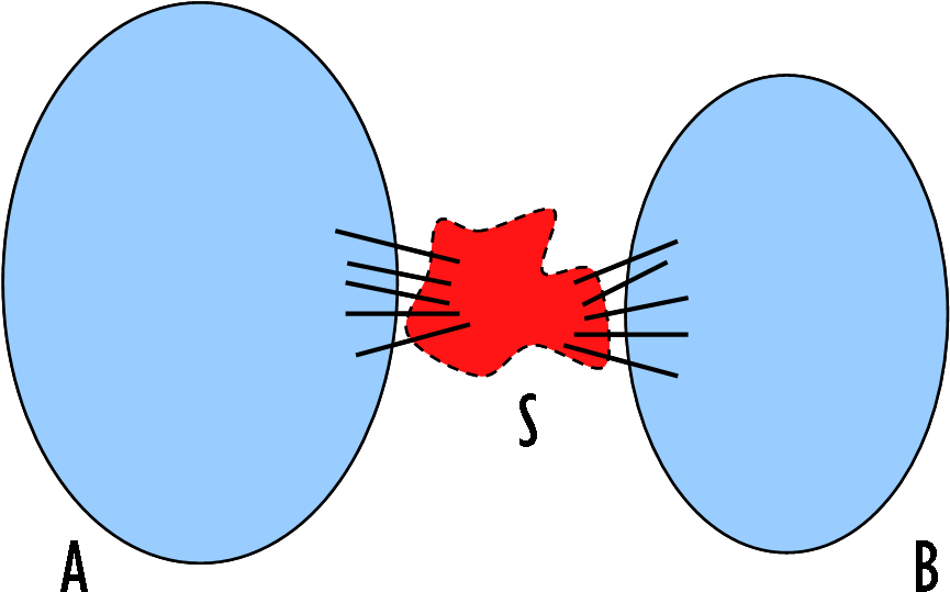 So - Separator (872x565), Png Download