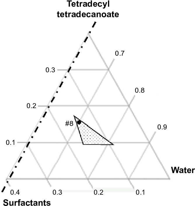 The Dotted Triangle Indicates The Compositions At Which - Water (668x719), Png Download