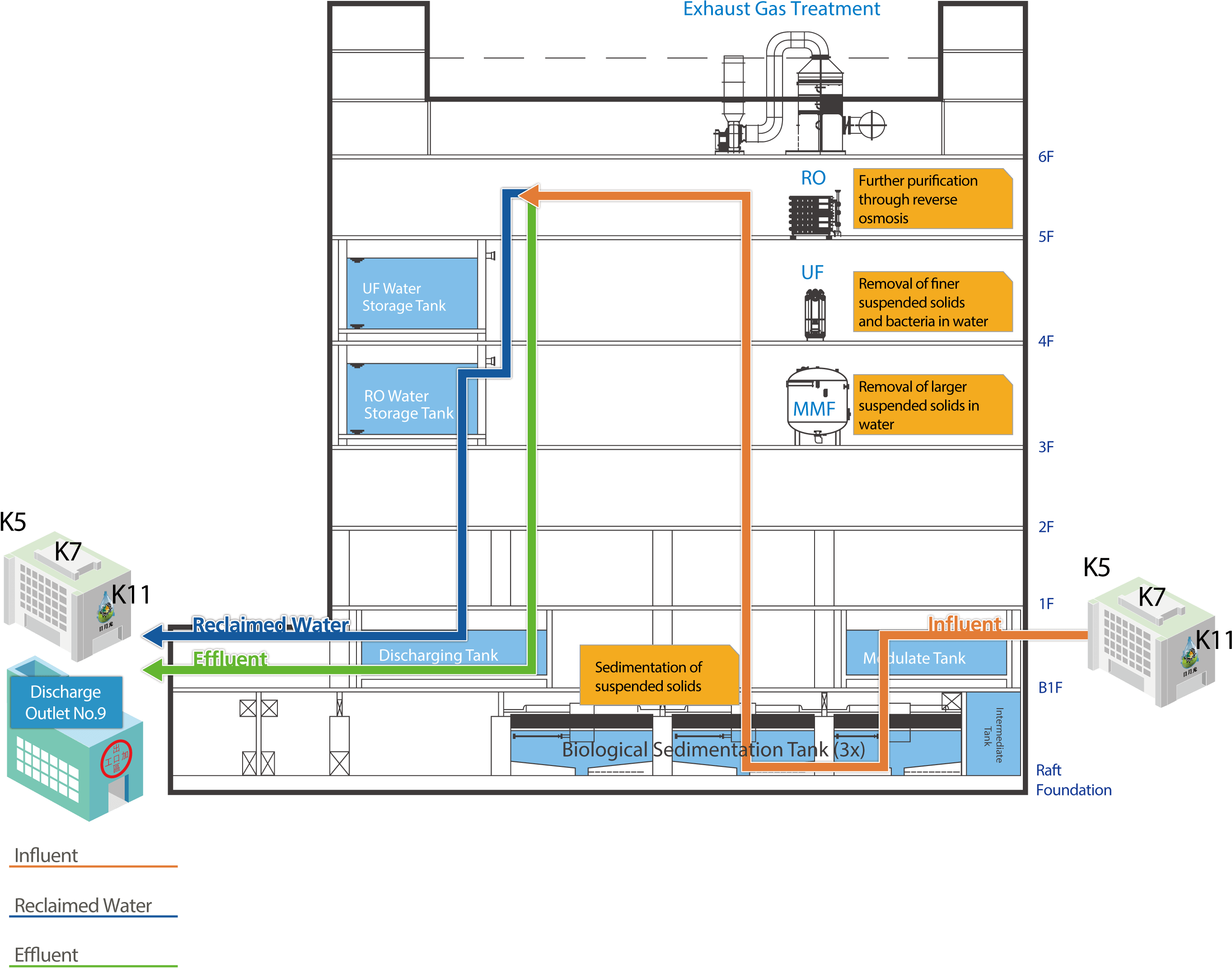 Water Recycling Process At Ase Kaohsiung - Diagram (2742x2148), Png Download